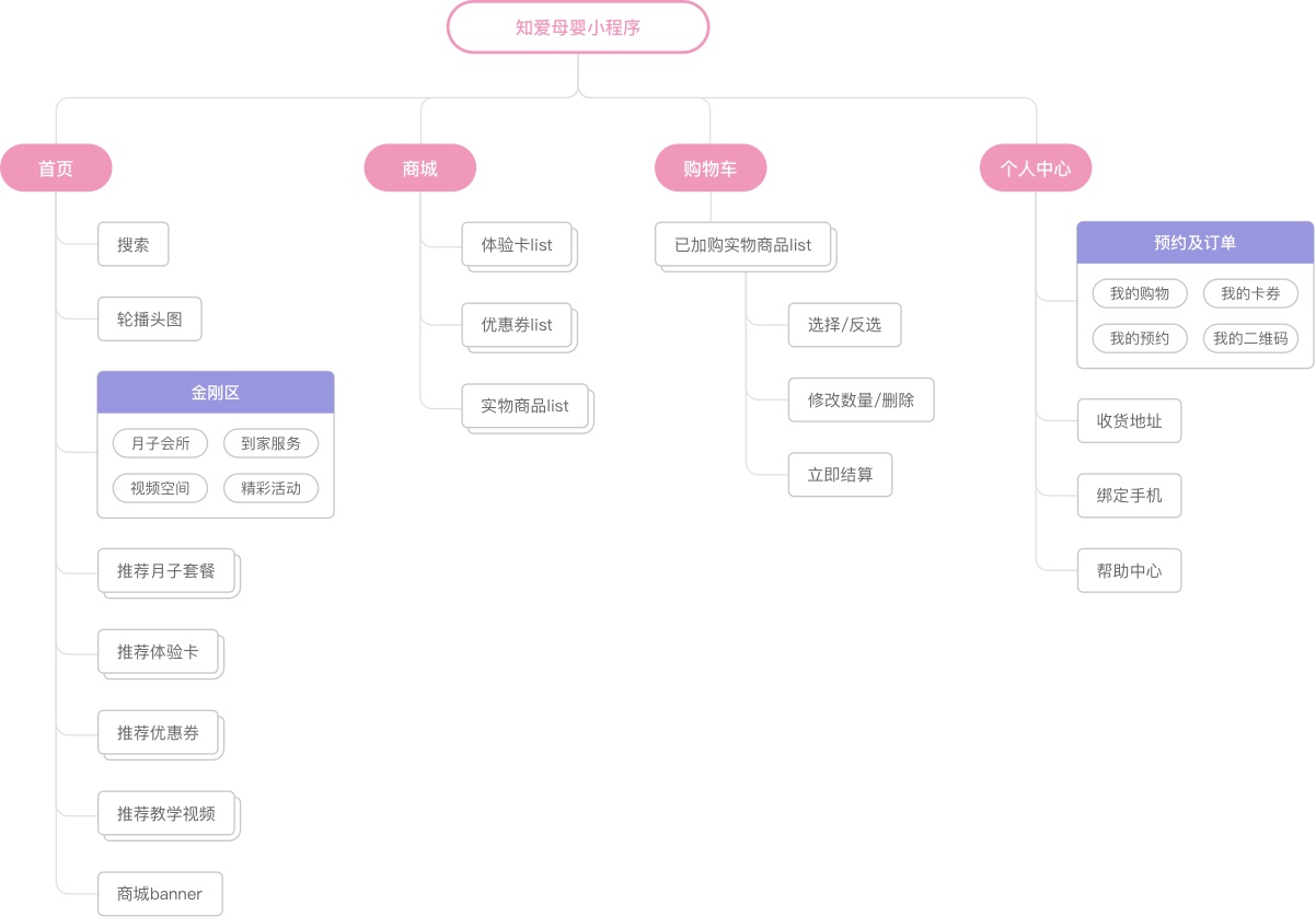 CHERISH-site-map1