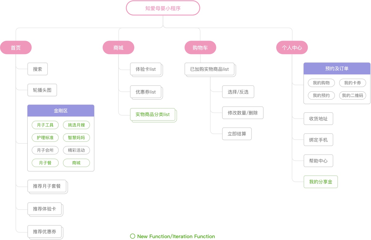 CHERISH-site-map2