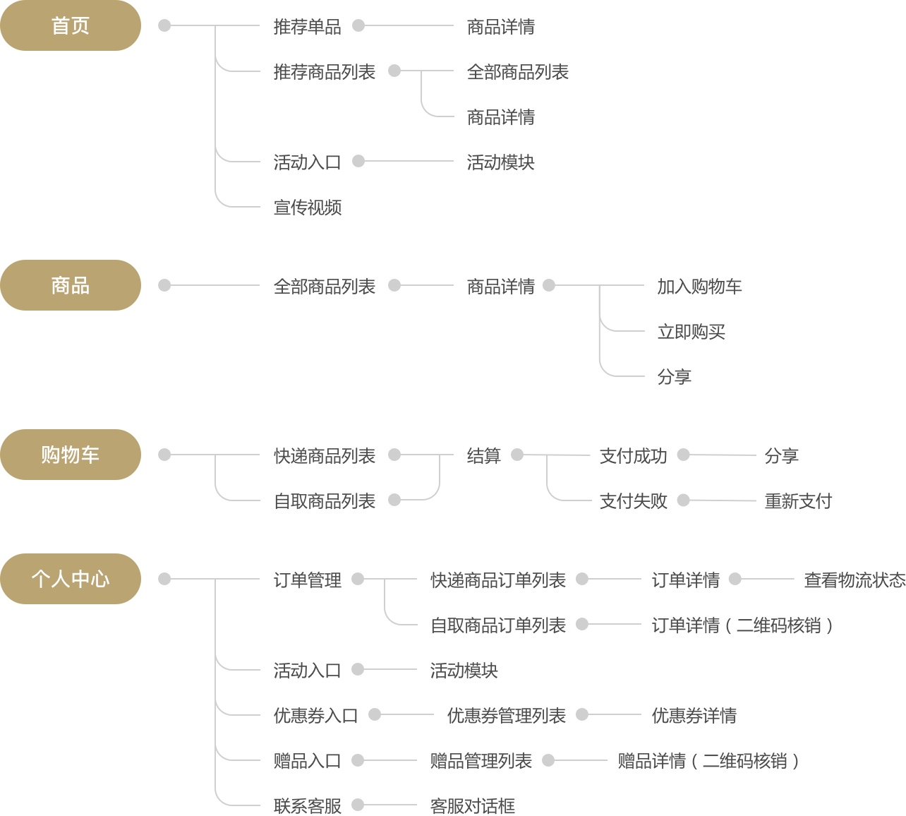 rsm_site-map